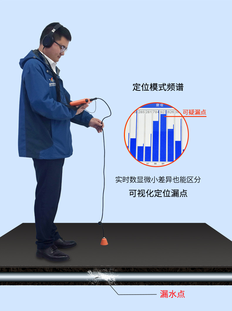 普奇测漏仪多少钱一台