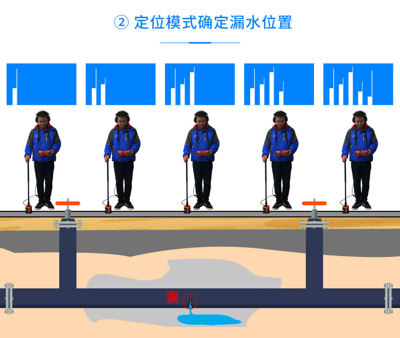可视化管道测漏仪查漏步骤2