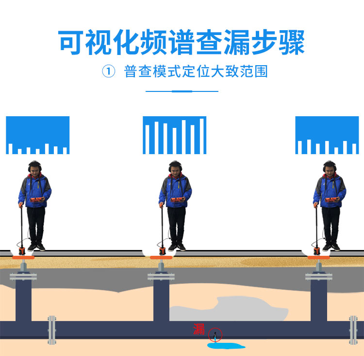 可视化管道测漏仪查漏步骤1