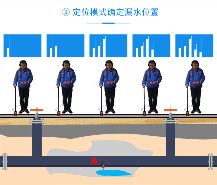 可视化管道测漏仪查漏步骤2