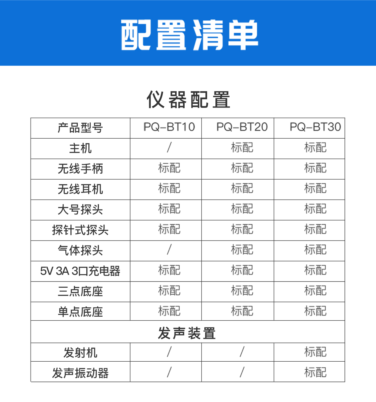 PQWT多功能无线测漏仪产品配置清单