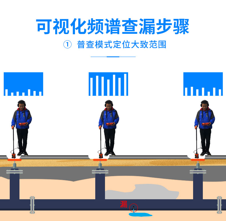 可视化管道测漏仪查漏步骤1