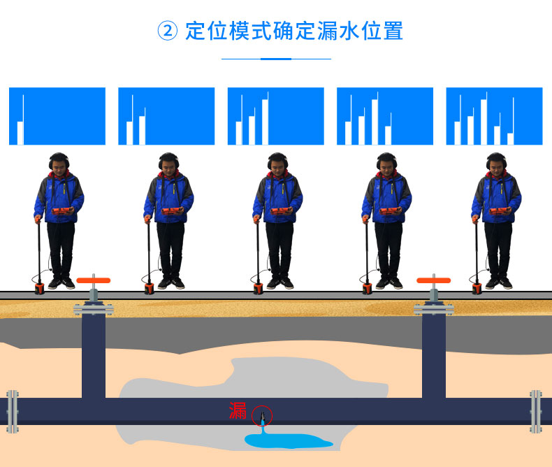 可视化管道测漏仪查漏步骤2