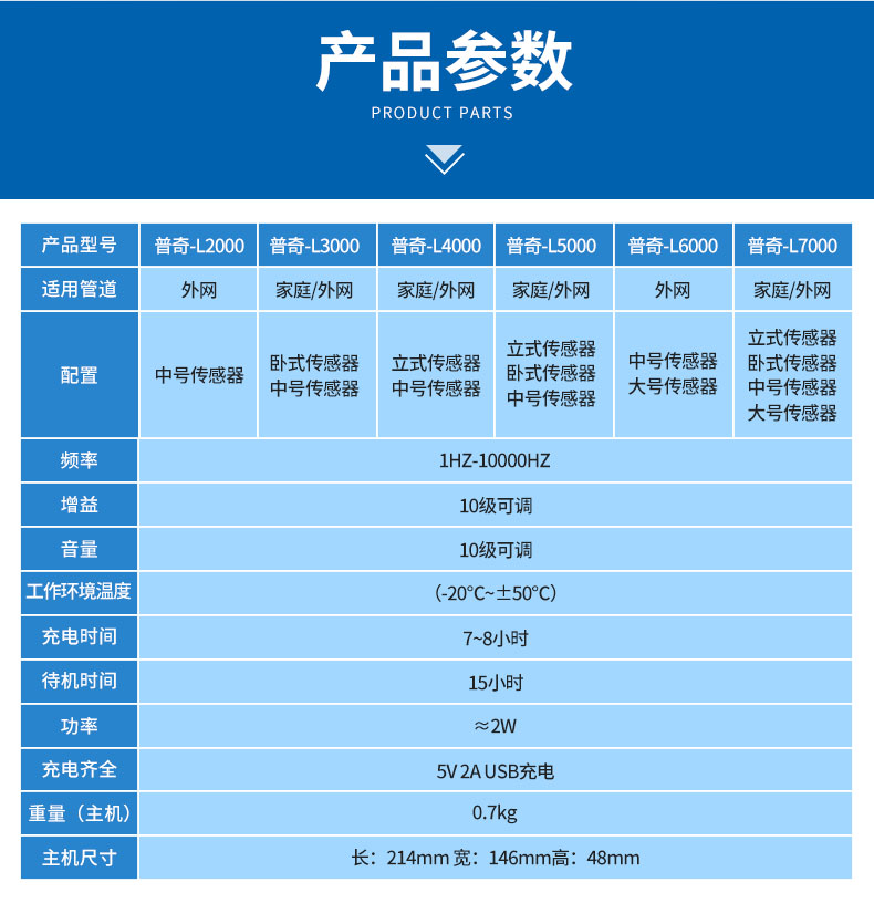 精准定位管道测漏仪产品参数