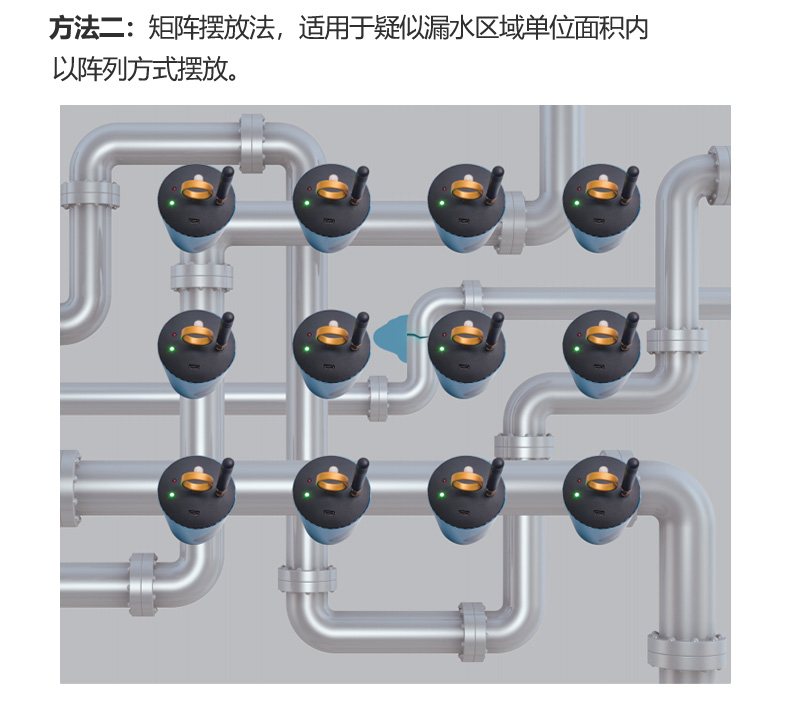 普奇PQWT LDC-15M 高灵敏度漏水检测车监测传感器的使用技巧2
