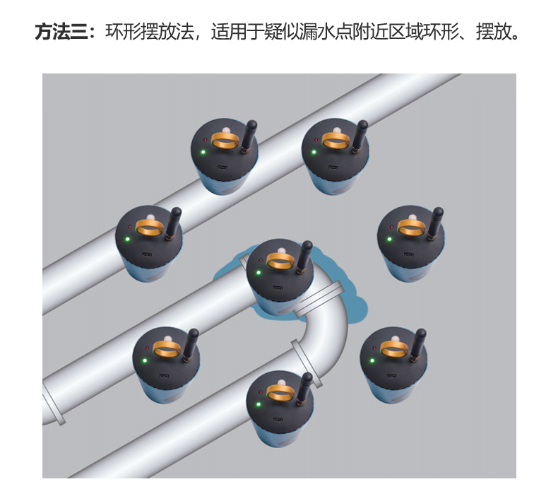 普奇PQWT LDC-15M 高灵敏度漏水检测车监测传感器的使用技巧3