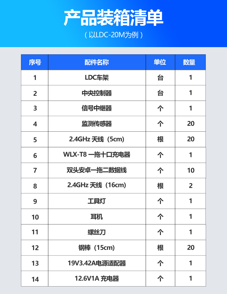 普奇PQWT LDC-15M 高灵敏度漏水检测车产品装箱清单