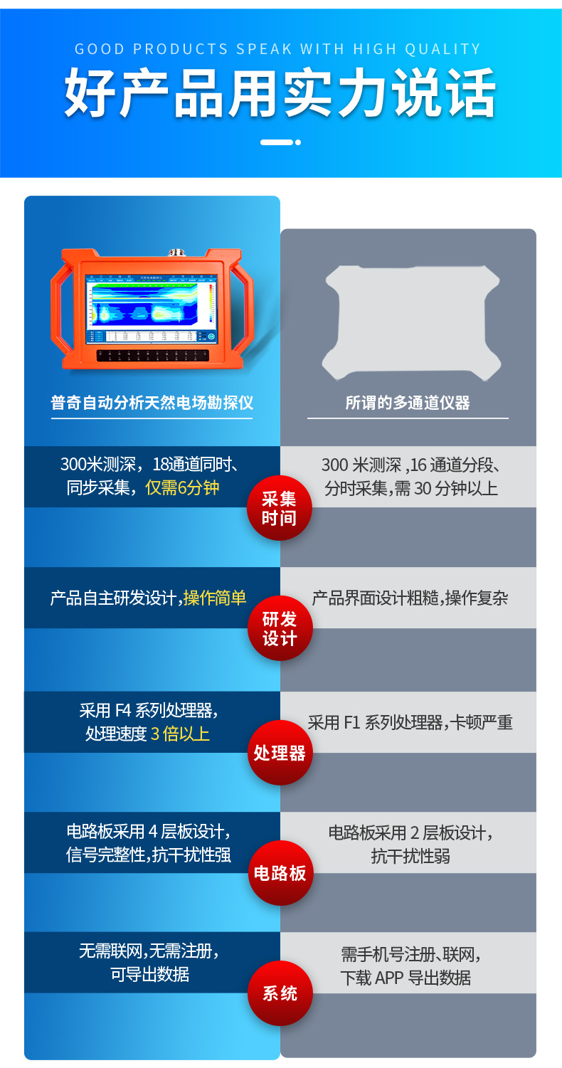 普奇PQWT GT-1000A多通道找水仪
