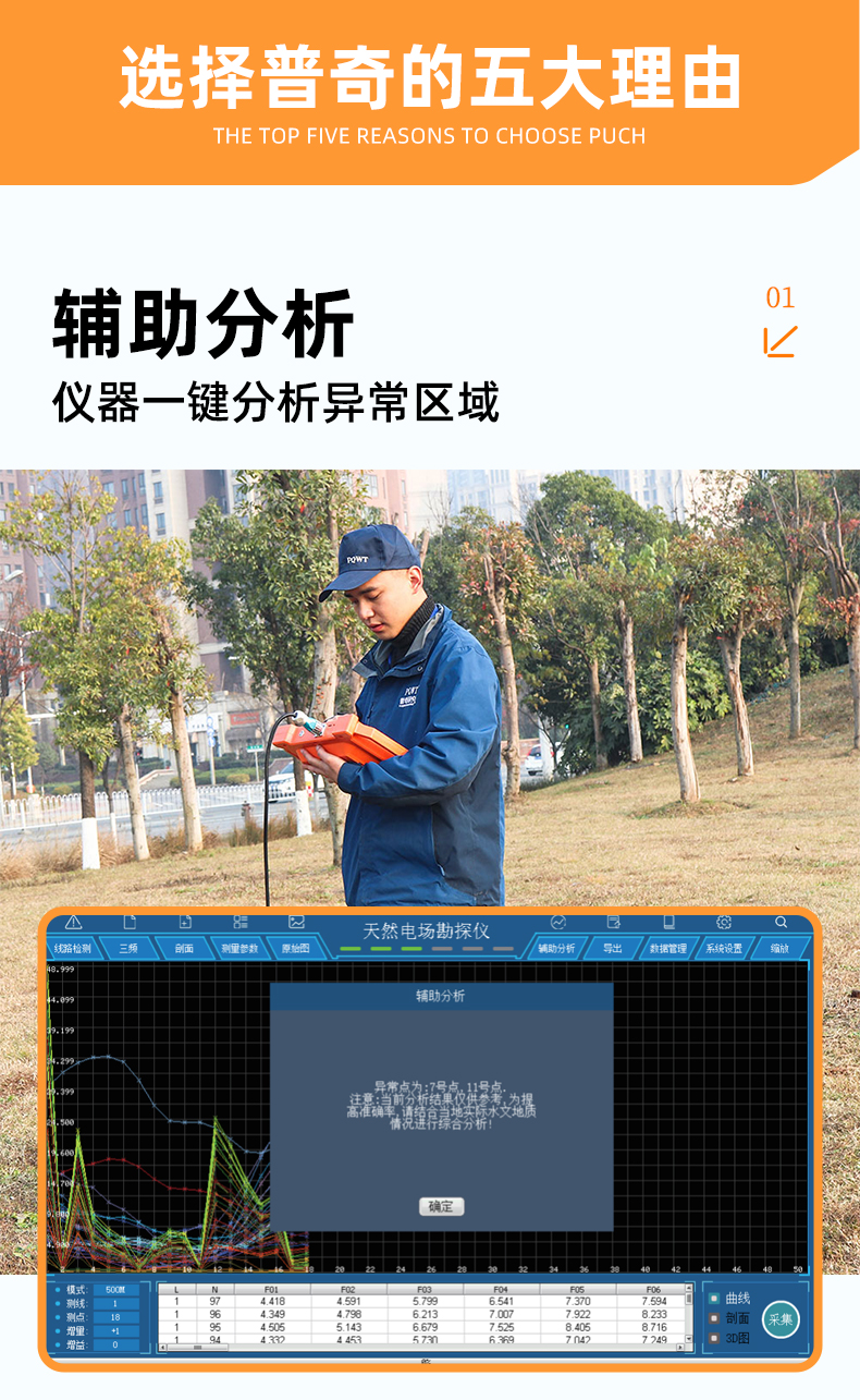 普奇GT-3200A多通道找水仪