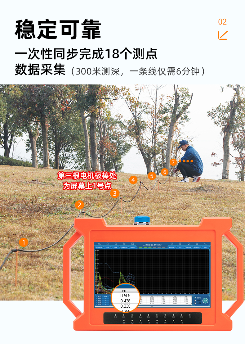 普奇GT-3200A多通道找水仪