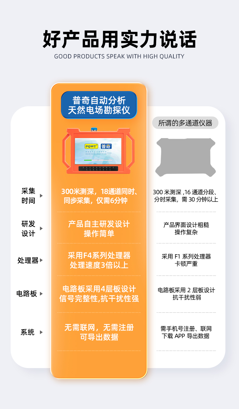 普奇GT-3200A多通道找水仪