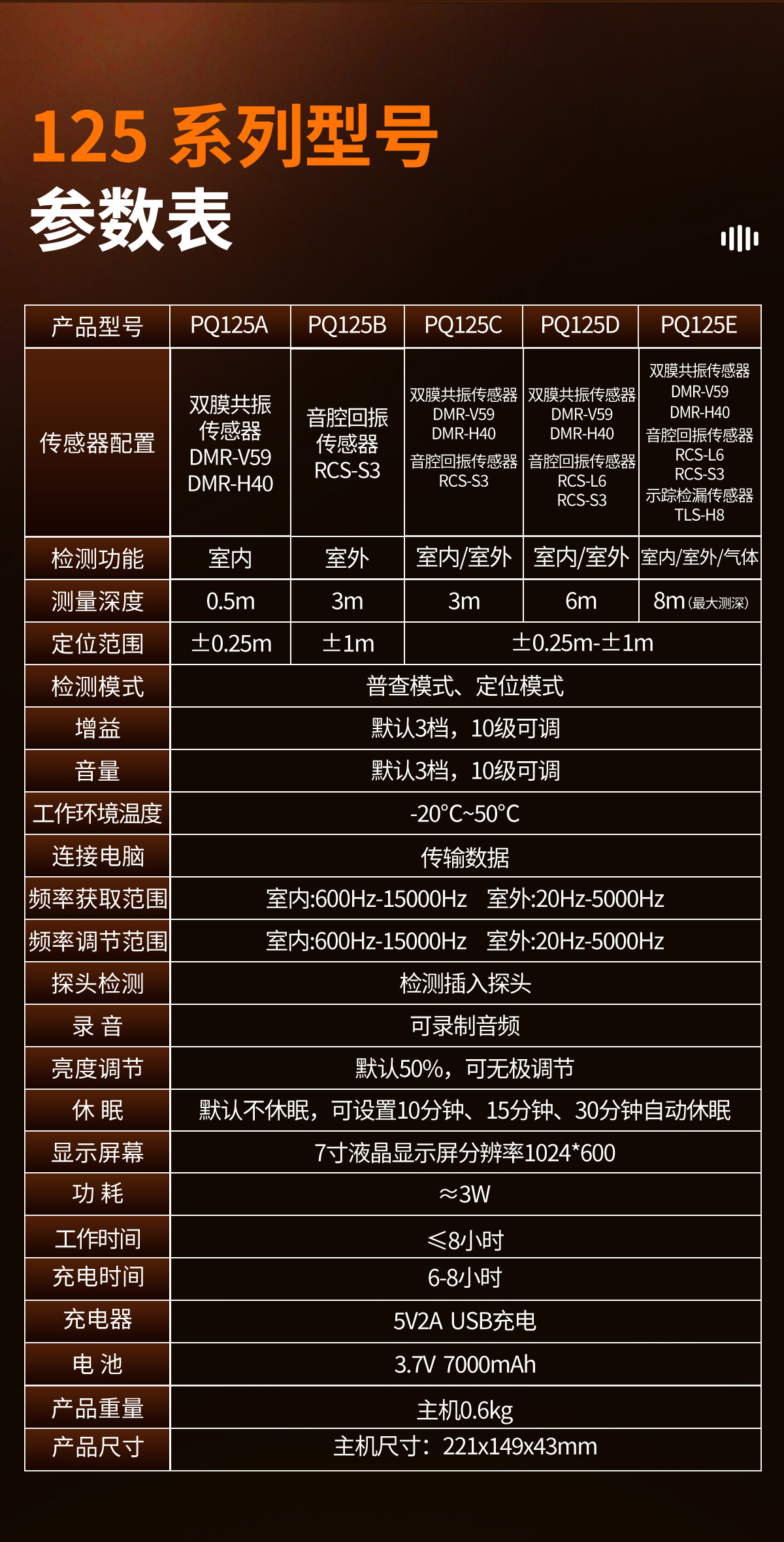 普奇PQ125C漏⽔检测仪