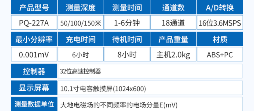 PQ-227 系列堤防渗漏检测仪.png